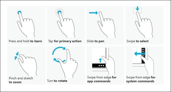 Mastering Windows 8 with Gesture Controls