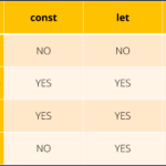 How to Use let, const, and var in JavaScript