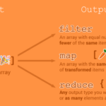 How to Use Map, Filter, and Reduce in JavaScript