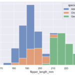 Seaborn: A Deep Dive into Statistical Data Visualization